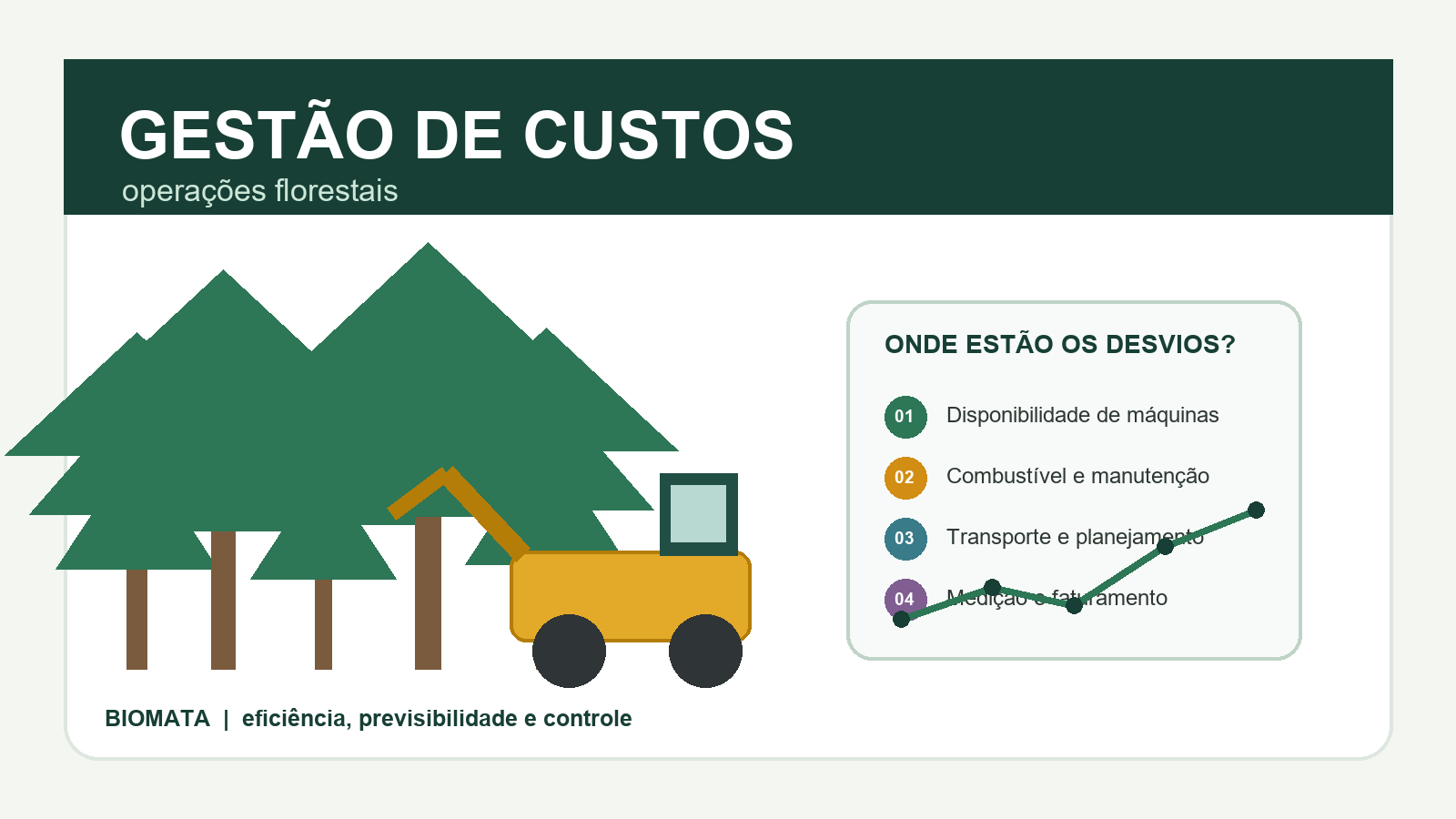 Ilustração de uma operação florestal com árvores, máquina, caminhão, engrenagens e gráfico de desempenho, representando o controle integrado de custos.